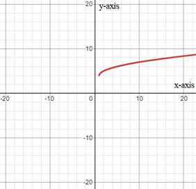 PRECALCULUS W/LIMITS:GRAPH.APPROACH(HS), Chapter 1, Problem 74CR 