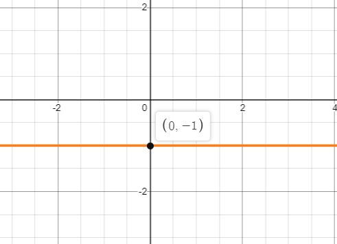 PRECALCULUS W/LIMITS:GRAPH.APPROACH(HS), Chapter 1, Problem 7CR 