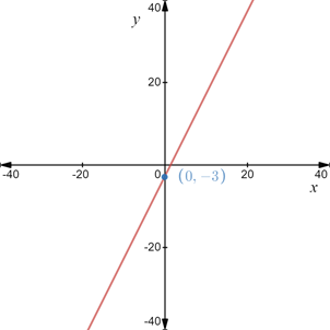 EP PRECALC.GRAPHING APPR.-WEBASSIGN-1YR, Chapter 1.1, Problem 117E 