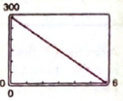 EP PRECALC.GRAPHING APPR.-WEBASSIGN-1YR, Chapter 1.1, Problem 120E , additional homework tip  4