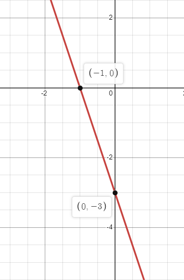 EP PRECALC.GRAPHING APPR.-WEBASSIGN-1YR, Chapter 1.1, Problem 34E , additional homework tip  2