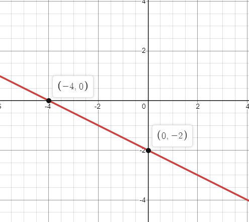 EP PRECALC.GRAPHING APPR.-WEBASSIGN-1YR, Chapter 1.1, Problem 35E , additional homework tip  2