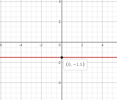 EP PRECALC.GRAPHING APPR.-WEBASSIGN-1YR, Chapter 1.1, Problem 37E , additional homework tip  2