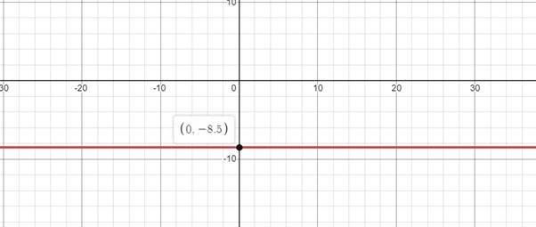 EP PRECALC.GRAPHING APPR.-WEBASSIGN-1YR, Chapter 1.1, Problem 38E , additional homework tip  2