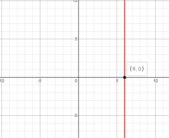 EP PRECALC.GRAPHING APPR.-WEBASSIGN-1YR, Chapter 1.1, Problem 39E , additional homework tip  2