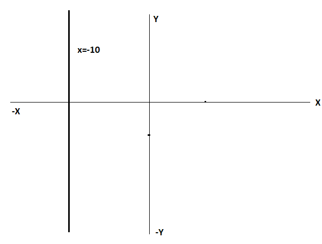 EP PRECALC.GRAPHING APPR.-WEBASSIGN-1YR, Chapter 1.1, Problem 40E , additional homework tip  1