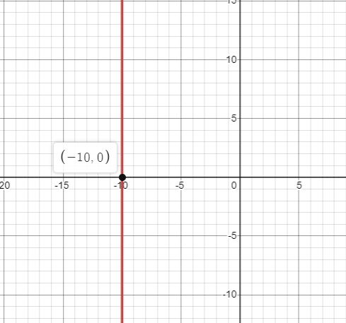 EP PRECALC.GRAPHING APPR.-WEBASSIGN-1YR, Chapter 1.1, Problem 40E , additional homework tip  2