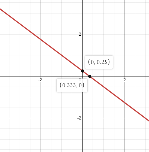 EP PRECALC.GRAPHING APPR.-WEBASSIGN-1YR, Chapter 1.1, Problem 44E 