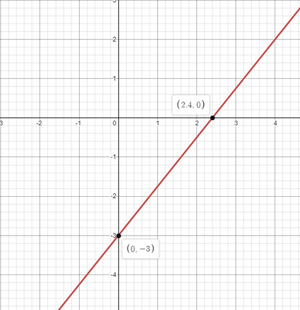 EP PRECALC.GRAPHING APPR.-WEBASSIGN-1YR, Chapter 1.1, Problem 46E 