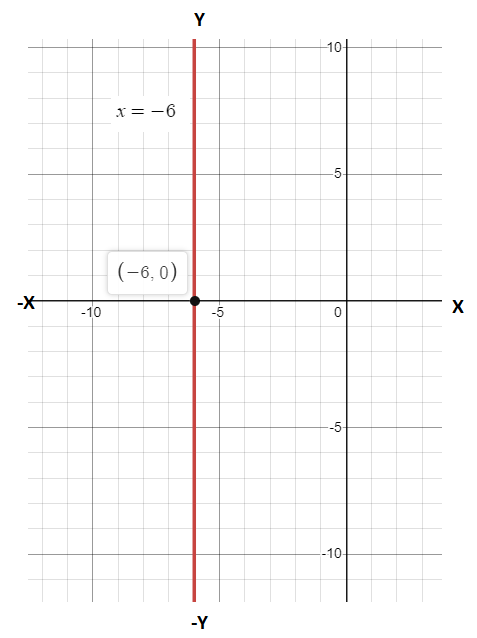 EP PRECALC.GRAPHING APPR.-WEBASSIGN-1YR, Chapter 1.1, Problem 47E 