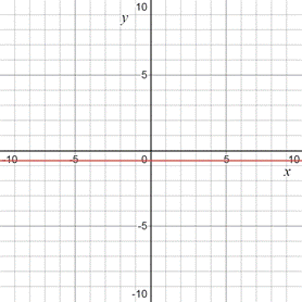 EP PRECALC.GRAPHING APPR.-WEBASSIGN-1YR, Chapter 1.1, Problem 48E , additional homework tip  2