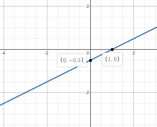 EP PRECALC.GRAPHING APPR.-WEBASSIGN-1YR, Chapter 1.1, Problem 61E 