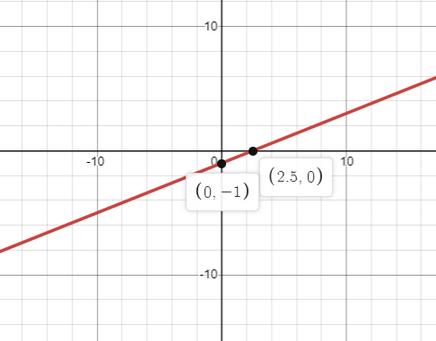 EP PRECALC.GRAPHING APPR.-WEBASSIGN-1YR, Chapter 1.1, Problem 63E 