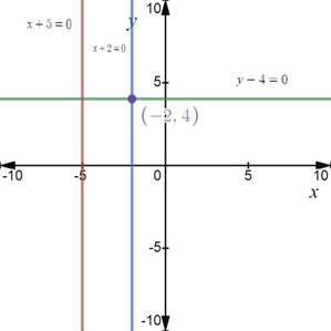 EP PRECALC.GRAPHING APPR.-WEBASSIGN-1YR, Chapter 1.1, Problem 78E 