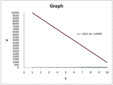 EP PRECALC.GRAPHING APPR.-WEBASSIGN-1YR, Chapter 1.1, Problem 97E 