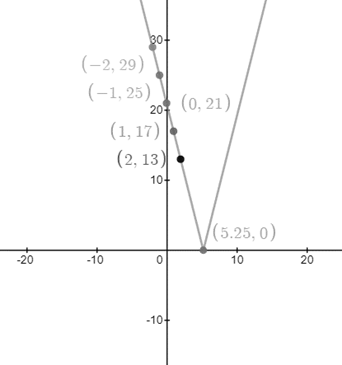 EP PRECALC.GRAPHING APPR.-WEBASSIGN-1YR, Chapter 1.2, Problem 70E 