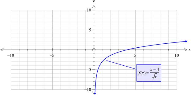 EP PRECALC.GRAPHING APPR.-WEBASSIGN-1YR, Chapter 1.2, Problem 71E 