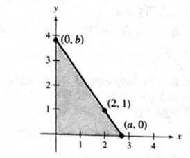 PRECALCULUS W/LIMITS:GRAPH.APPROACH(HS), Chapter 1.2, Problem 77E 