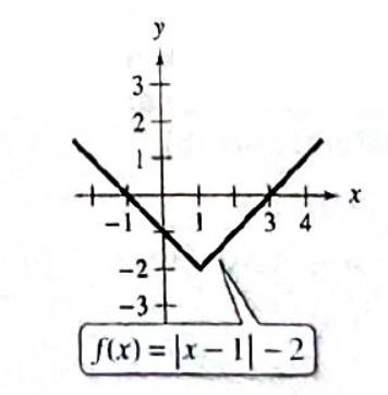 PRECALCULUS W/LIMITS:GRAPH.APPROACH(HS), Chapter 1.3, Problem 19E , additional homework tip  1