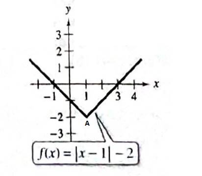 EP PRECALC.GRAPHING APPR.-WEBASSIGN-1YR, Chapter 1.3, Problem 19E , additional homework tip  5