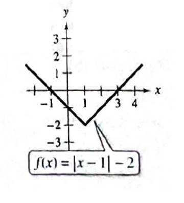 PRECALCULUS W/LIMITS:GRAPH.APPROACH(HS), Chapter 1.3, Problem 19E , additional homework tip  6