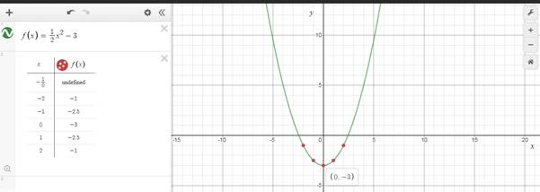 EP PRECALC.GRAPHING APPR.-WEBASSIGN-1YR, Chapter 1.3, Problem 33E , additional homework tip  2