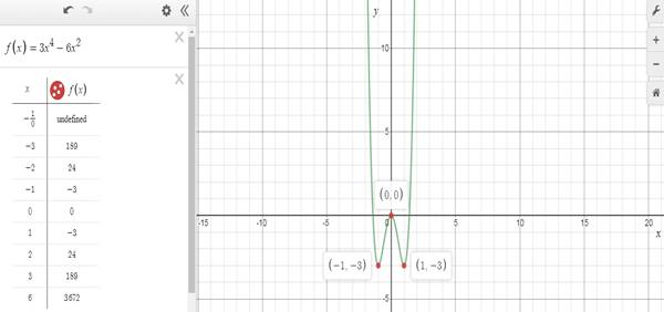 EP PRECALC.GRAPHING APPR.-WEBASSIGN-1YR, Chapter 1.3, Problem 34E , additional homework tip  2