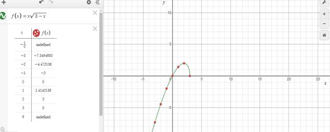 EP PRECALC.GRAPHING APPR.-WEBASSIGN-1YR, Chapter 1.3, Problem 38E , additional homework tip  2