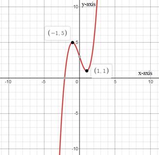 EP PRECALC.GRAPHING APPR.-WEBASSIGN-1YR, Chapter 1.3, Problem 39E 