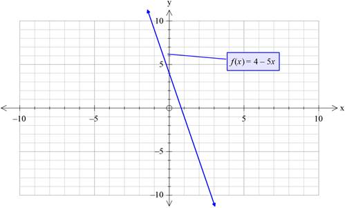 PRECALCULUS W/LIMITS:GRAPH.APPROACH(HS), Chapter 1.3, Problem 70E 