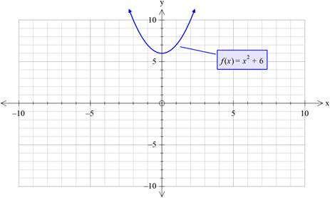 PRECALCULUS W/LIMITS:GRAPH.APPROACH(HS), Chapter 1.3, Problem 71E 