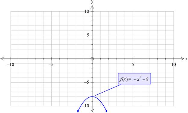 PRECALCULUS W/LIMITS:GRAPH.APPROACH(HS), Chapter 1.3, Problem 72E 