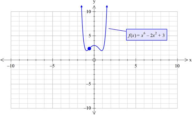 EP PRECALC.GRAPHING APPR.-WEBASSIGN-1YR, Chapter 1.3, Problem 73E 