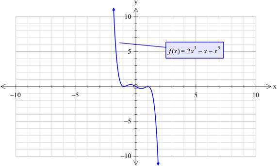 EP PRECALC.GRAPHING APPR.-WEBASSIGN-1YR, Chapter 1.3, Problem 74E 