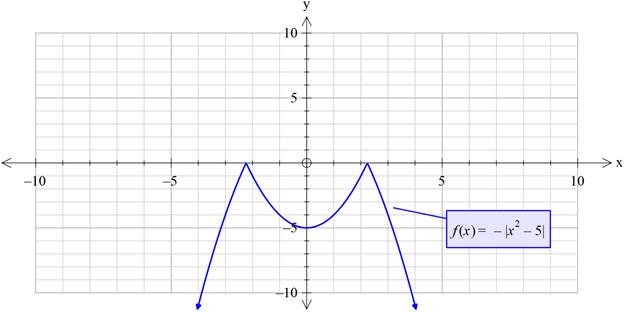 PRECALCULUS W/LIMITS:GRAPH.APPROACH(HS), Chapter 1.3, Problem 78E 