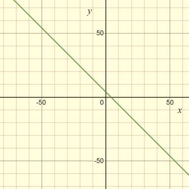 EP PRECALC.GRAPHING APPR.-WEBASSIGN-1YR, Chapter 1.3, Problem 85E , additional homework tip  1