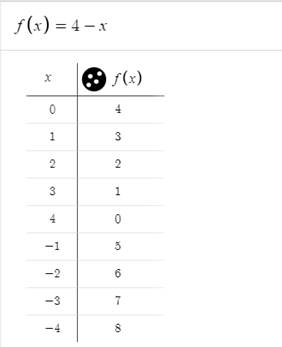 PRECALCULUS W/LIMITS:GRAPH.APPROACH(HS), Chapter 1.3, Problem 85E , additional homework tip  2