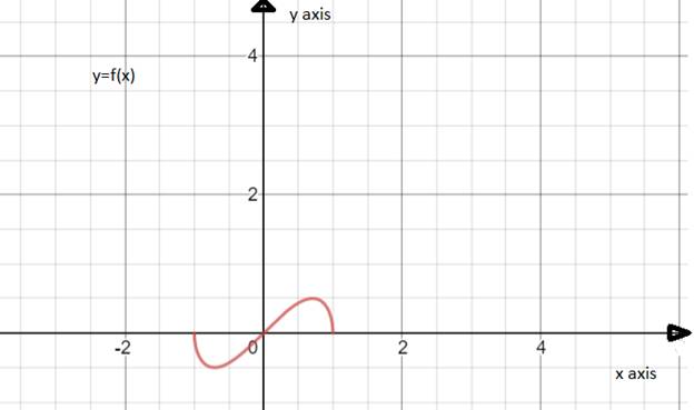 PRECALCULUS W/LIMITS:GRAPH.APPROACH(HS), Chapter 1.3, Problem 91E , additional homework tip  1