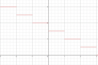 EP PRECALC.GRAPHING APPR.-WEBASSIGN-1YR, Chapter 1.3, Problem 95E 