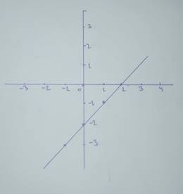 EP PRECALC.GRAPHING APPR.-WEBASSIGN-1YR, Chapter 1.4, Problem 21E , additional homework tip  5