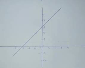 EP PRECALC.GRAPHING APPR.-WEBASSIGN-1YR, Chapter 1.4, Problem 21E , additional homework tip  6