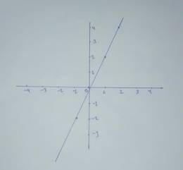 PRECALCULUS W/LIMITS:GRAPH.APPROACH(HS), Chapter 1.4, Problem 21E , additional homework tip  7