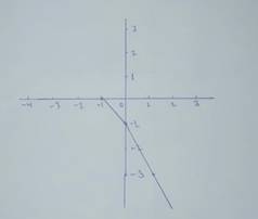 PRECALCULUS W/LIMITS:GRAPH.APPROACH(HS), Chapter 1.4, Problem 21E , additional homework tip  8