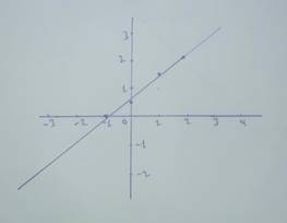 EP PRECALC.GRAPHING APPR.-WEBASSIGN-1YR, Chapter 1.4, Problem 21E , additional homework tip  9