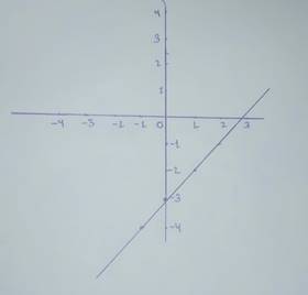 PRECALCULUS W/LIMITS:GRAPH.APPROACH(HS), Chapter 1.4, Problem 21E , additional homework tip  2