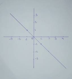 PRECALCULUS W/LIMITS:GRAPH.APPROACH(HS), Chapter 1.4, Problem 21E , additional homework tip  3