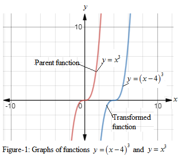 EP PRECALC.GRAPHING APPR.-WEBASSIGN-1YR, Chapter 1.4, Problem 25E 