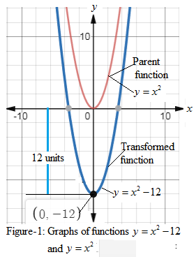 PRECALCULUS W/LIMITS:GRAPH.APPROACH(HS), Chapter 1.4, Problem 27E 