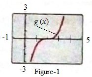 EP PRECALC.GRAPHING APPR.-WEBASSIGN-1YR, Chapter 1.4, Problem 29E 