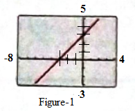 PRECALCULUS W/LIMITS:GRAPH.APPROACH(HS), Chapter 1.4, Problem 30E 